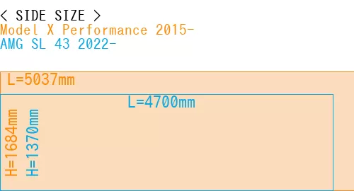 #Model X Performance 2015- + AMG SL 43 2022-